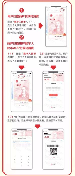 數字人民幣紅包使用方法。